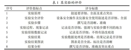 现代教育背景下工科专业课程作业改革探索