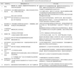 立德树人视域下机械原理课程思政建设的实践探索