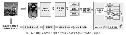 基于深度学习的学生课堂学习状态分析
