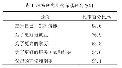扩招背景下社会工作专业硕士学情分析及策略探索