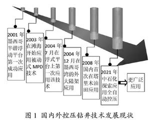 信息背景下的控压钻井课程“创新发散实用教学”方法探讨