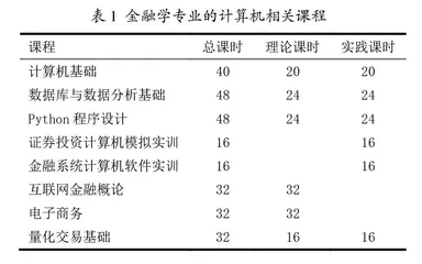 “计算机科学与技术+金融学”专业融合发展探索与实践