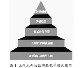 以创新创业能力培养为导向的应用型高校本科生开放性实验教学研究与实践