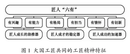 从导师视角论基于工匠精神的研究生创新能力提升途径