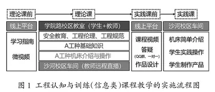 跨校区开展工程认知与训练课程探索及实践