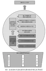 后疫情时代高校国际化课程教学模式改革探究