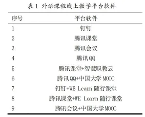 疫情期间外语课程线上教学实证研究