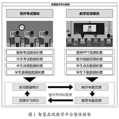 智慧教学环境下学情识别与教学管理