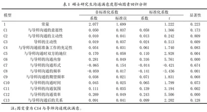 硕士研究生与导师沟通的现状及满意度影响因素研究