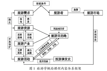 基于全民旅游时代的旅游学概论课程“陌生化”教学模式探析