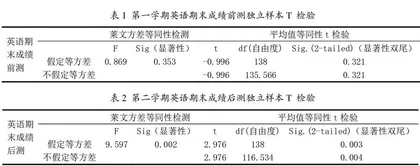 基于手机软件的大学英语自主学习调查研究