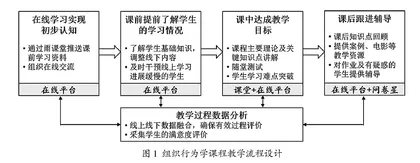 基于雨课堂的课程混合教学设计与实践