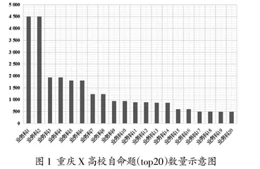 分段快速排序在硕士研究生招生考试中的应用
