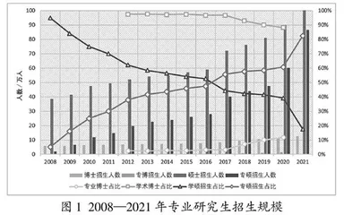 行业需求牵引的水声专业学位研究生教育探索   