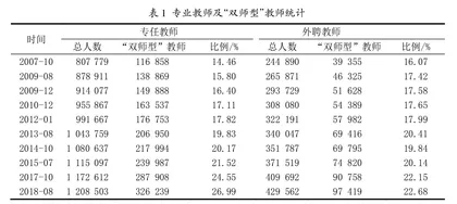 双因素理论下“双师型”教师队伍建设研究