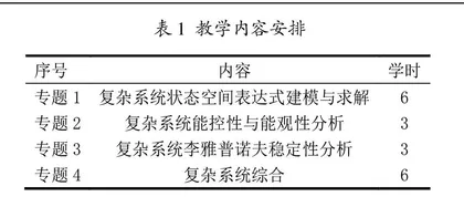 现代控制理论荣誉课程教学设计
