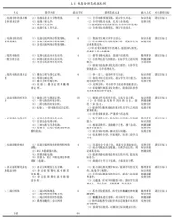 基于应用型本科电子信息类专业电路分析课程的思政建设探索与实践