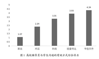 人工智能时代下高校辅导员开展网络思政工作的创新研究