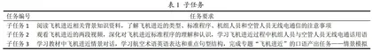 “产出导向法”在海军航空英语课堂教学中的实践研究
