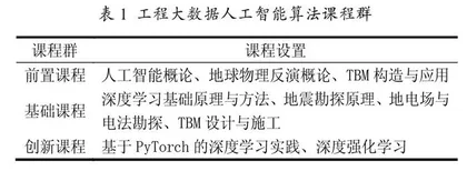 面向工程大数据智能算法的交互式教学研究
