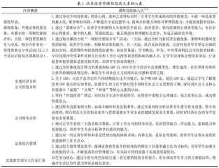 应用型本科证券投资学课程教学创新实践