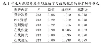 在线课程学习效果评价指标中的学习者认可度研究