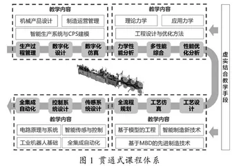 打破知识壁垒