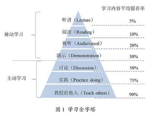 地理信息科学专业GIS开发课程的学习难点及教学对策研究