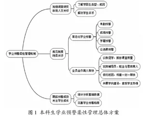 柔性管理在本科生学业预警管理工作中的运用研究
