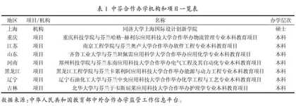 基于人类命运共同体发展的中芬高等教育合作机制研究