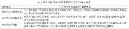 基于ESP理据的《军事英语听说教程》教材内容体系构建及教学实践