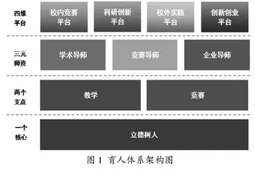 面向新工科的“三全育人”创新人才培养模式探索与实践