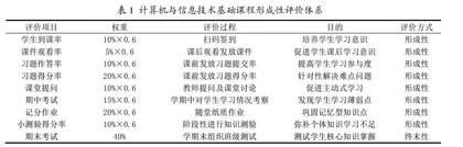 基于形成性评价的本科生期末成绩影响因素研究