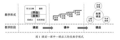 GIS实习课程思政改革探索与实践
