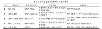 OBE理念下融入思政的实验教学设计与实施
