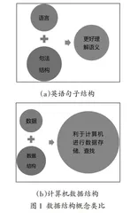 面向普通二本院校的数据结构课程教学改革探索 