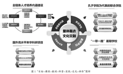 学科国际化人才培养模式与实践