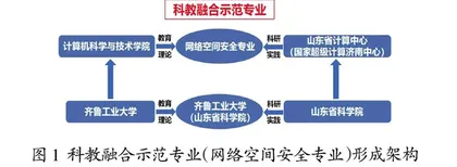 科教融合学院建设中“原生学院”教学管理的实践探索