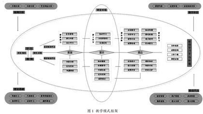 融合移动学习平台的地下工程施工课程混合式教学模式探索与实践