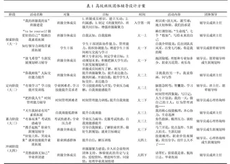 学生参与视角下高校班级团体辅导探索