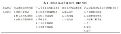基于CDIO-PBL教学模式的微处理器与嵌入式系统课程教学改革探讨