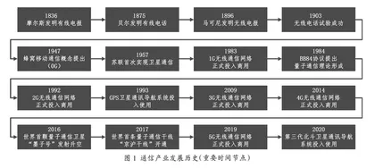 基于“三位一体”育人理念的通信原理课程思政实践