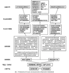 中国地质大学(武汉)石油地质系基层教学组织建设实践