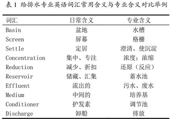 高校工科专业英语教学难点及其对策研究