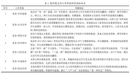 高校教师党支部“6+7”工作机制助推党建与业务双核驱动