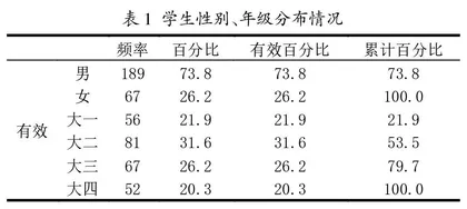 基于TAM的体育专业学生智慧课堂参与行为影响因素分析