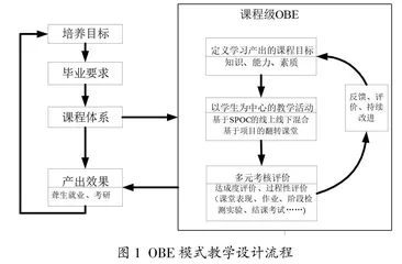 基于OBE理念的聋生程序设计课程教学改革与实践
