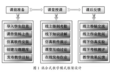 “双一流”背景下混合式教学探究与实践