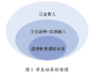 港澳台学生国情教育中科技与社会课程群建设及实践