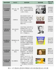 生物化学“六目标-六模块-六途径”课程思政模型的建设与探索